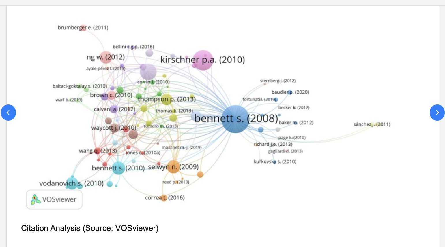 Citation Map